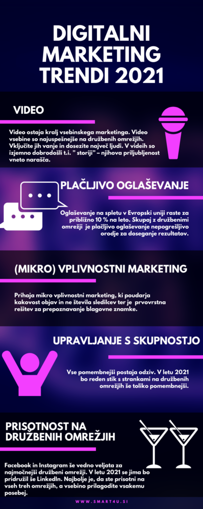 DIgitalni marketing trendi 2021
