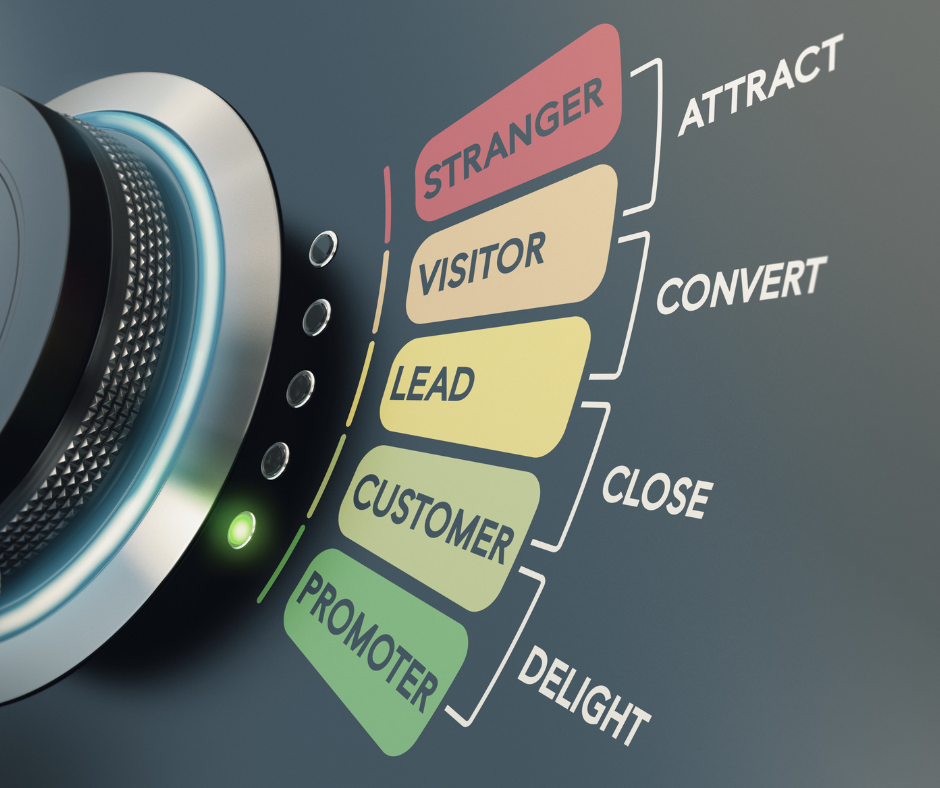 prodajni lijak, družbena omrežja, faze lijaka, digitalni marketing, prodaja